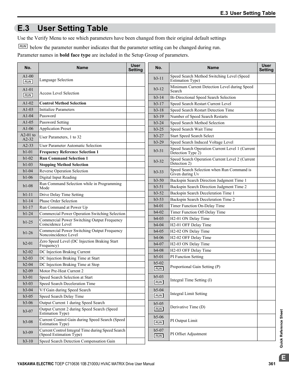 User setting table, E.3 user setting table | Yaskawa Z1000U User Manual | Page 361 / 378