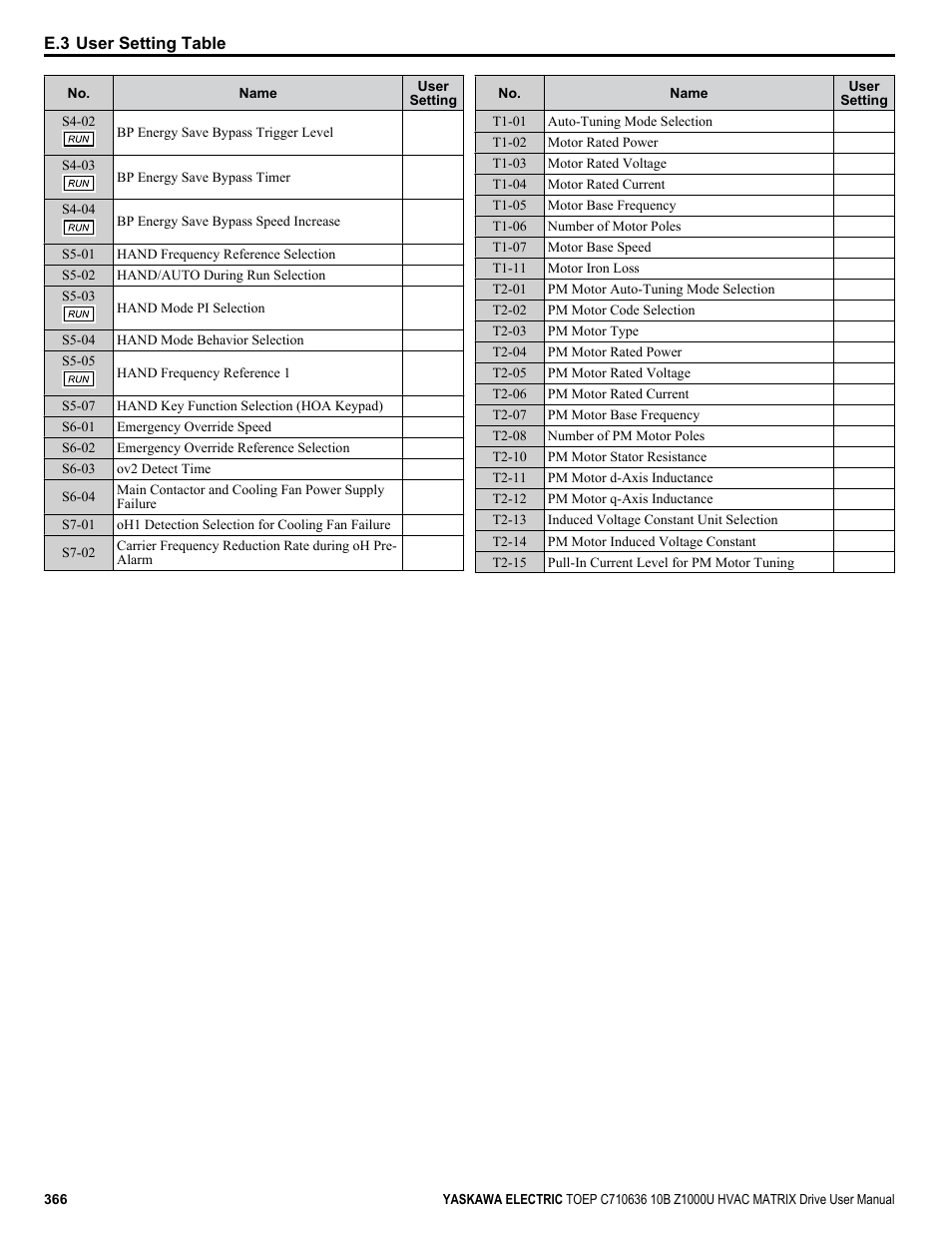 Yaskawa Z1000U User Manual | Page 366 / 378