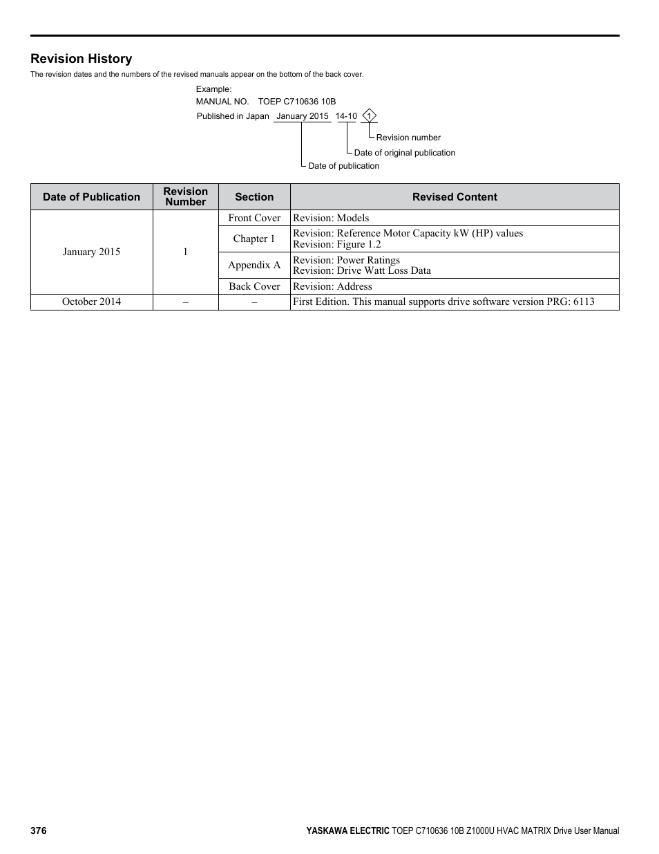 Revision history | Yaskawa Z1000U User Manual | Page 376 / 378