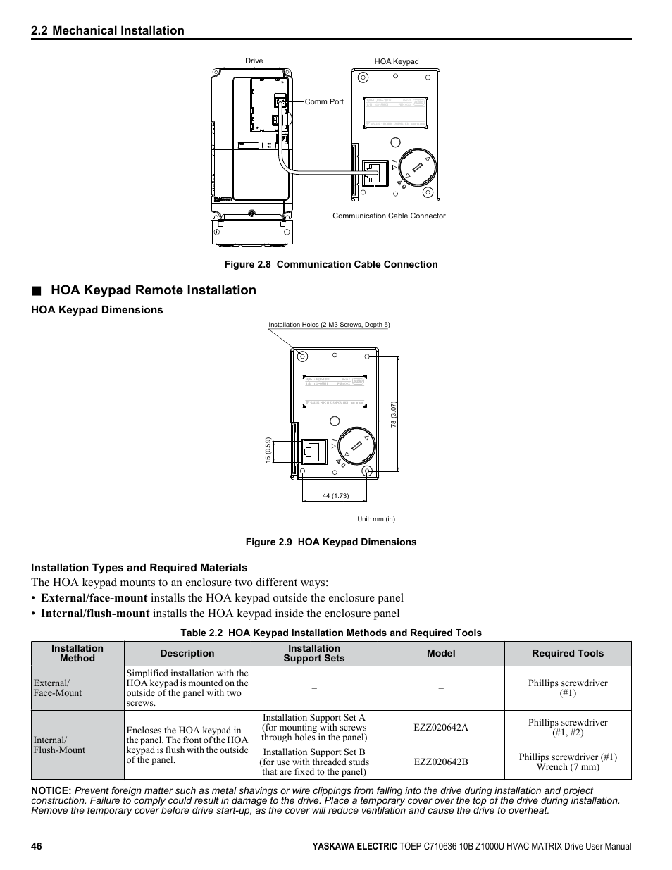 Hoa keypad remote installation, 2 mechanical installation | Yaskawa Z1000U User Manual | Page 46 / 378
