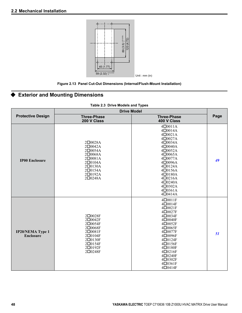 Exterior and mounting dimensions, Figure 2.13 | Yaskawa Z1000U User Manual | Page 48 / 378