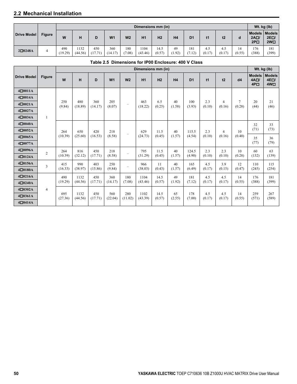 2 mechanical installation | Yaskawa Z1000U User Manual | Page 50 / 378