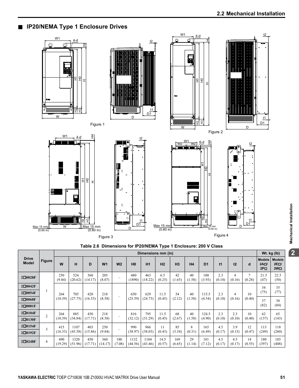 Ip20/nema type 1 enclosure drives, 2 mechanical installation | Yaskawa Z1000U User Manual | Page 51 / 378