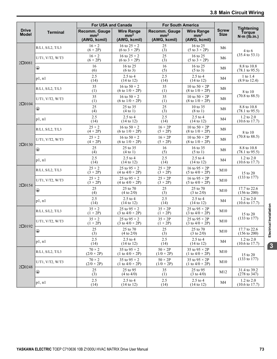 Yaskawa Z1000U User Manual | Page 73 / 378