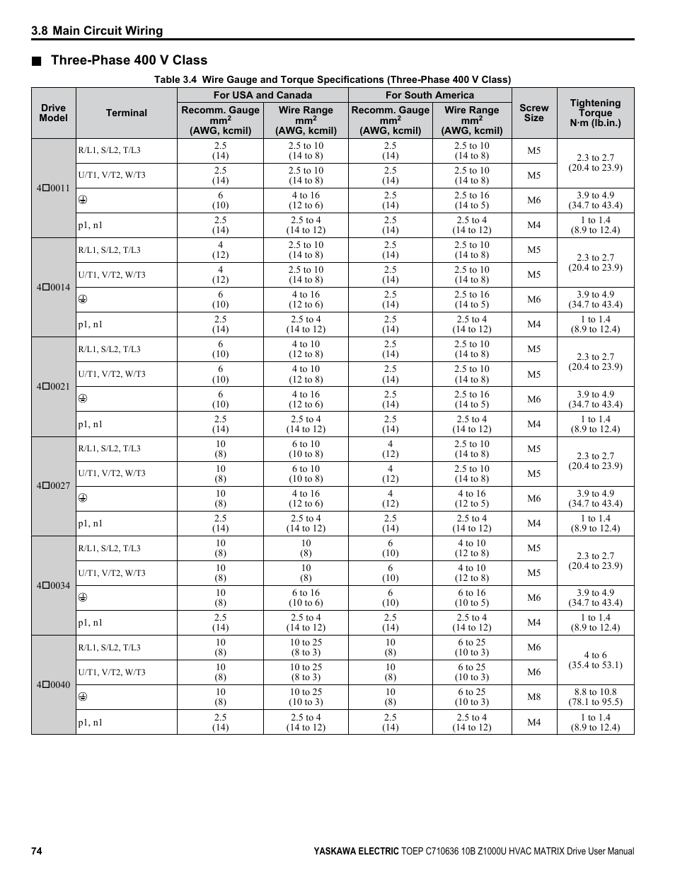Three-phase 400 v class | Yaskawa Z1000U User Manual | Page 74 / 378