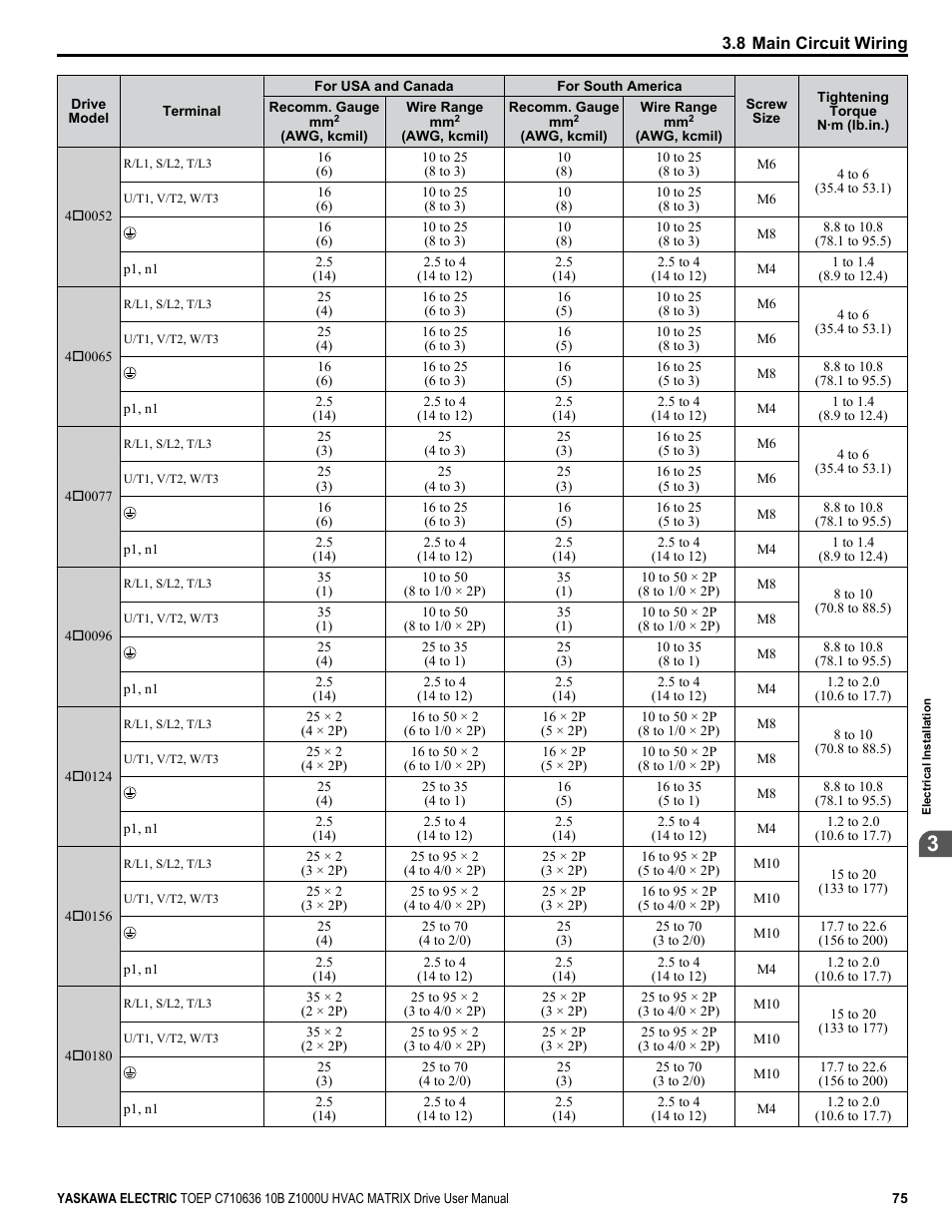 Yaskawa Z1000U User Manual | Page 75 / 378