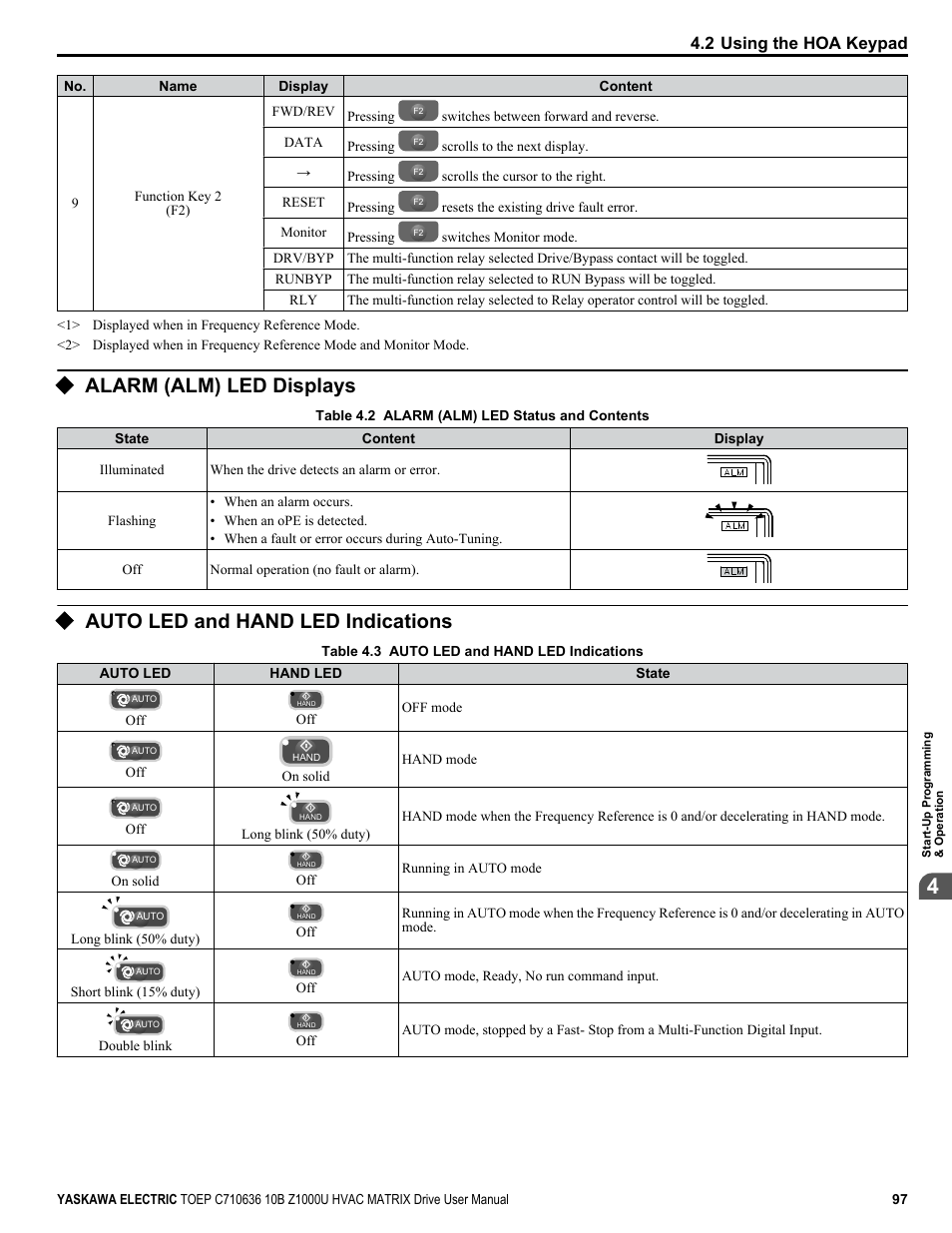 Alarm (alm) led displays, Auto led and hand led indications, Lit while the drive is in hand mode | 2 using the hoa keypad | Yaskawa Z1000U User Manual | Page 97 / 378