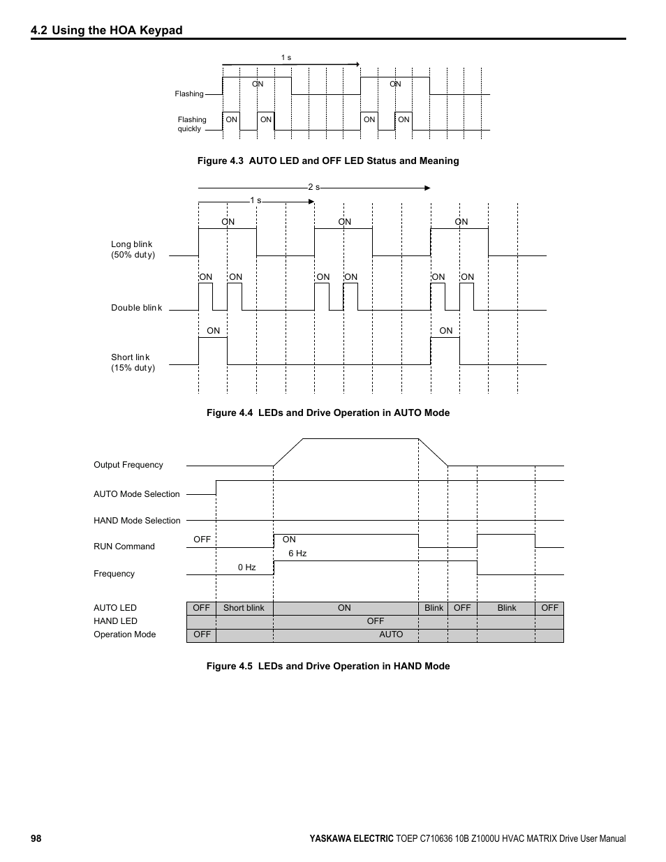 2 using the hoa keypad | Yaskawa Z1000U User Manual | Page 98 / 378