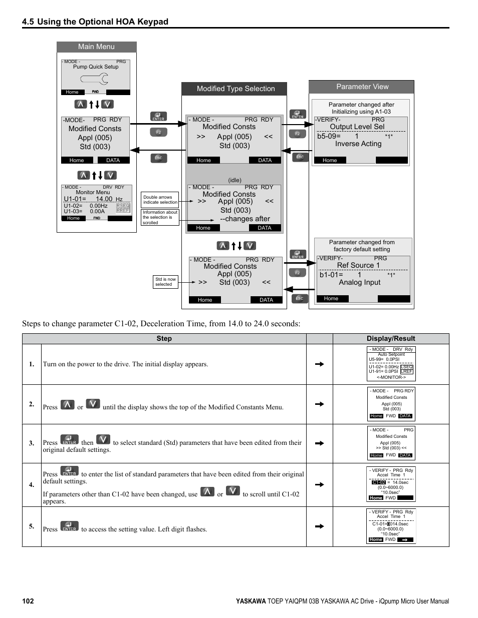 5 using the optional hoa keypad | Yaskawa iQpump Micro User Manual | Page 102 / 300