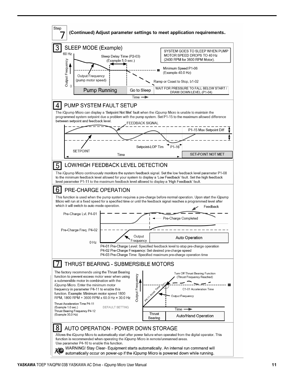 Yaskawa iQpump Micro User Manual | Page 11 / 300