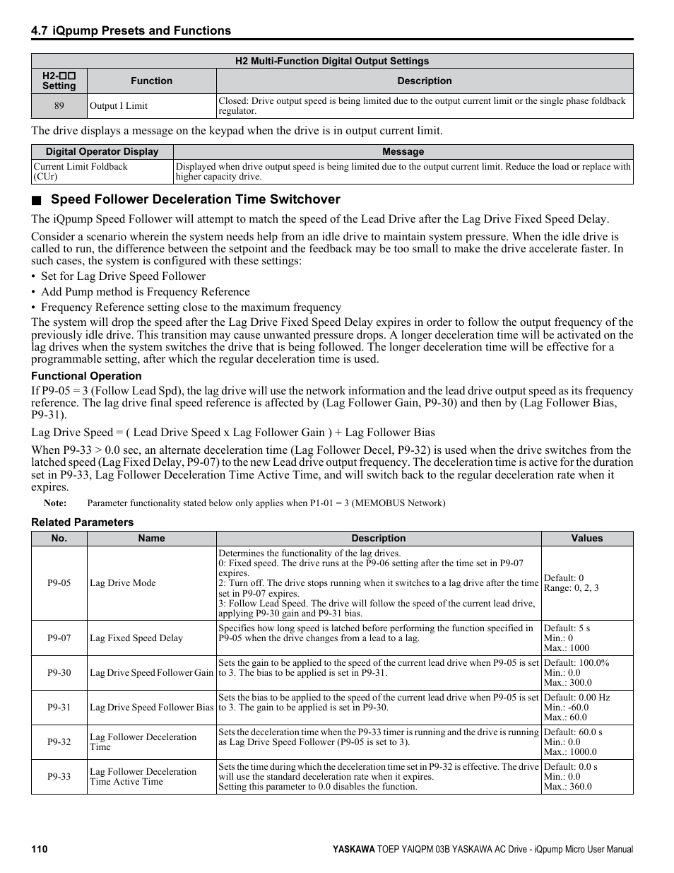 Yaskawa iQpump Micro User Manual | Page 110 / 300