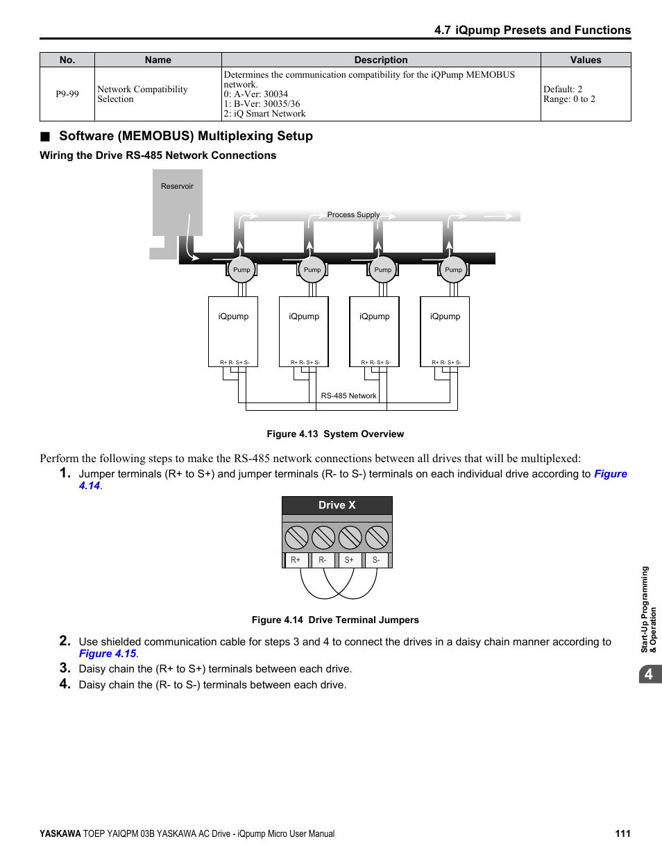 Yaskawa iQpump Micro User Manual | Page 111 / 300