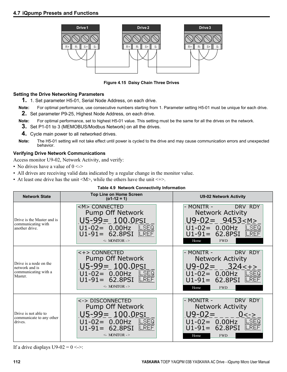 Figure 4.15, U5-99, U9-02 | Yaskawa iQpump Micro User Manual | Page 112 / 300