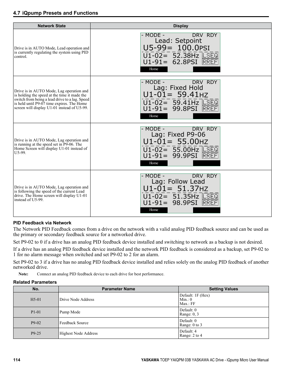 Lead: setpoint, Lag: fixed hold, Lag: fixed p9-06 | Lag: follow lead | Yaskawa iQpump Micro User Manual | Page 114 / 300