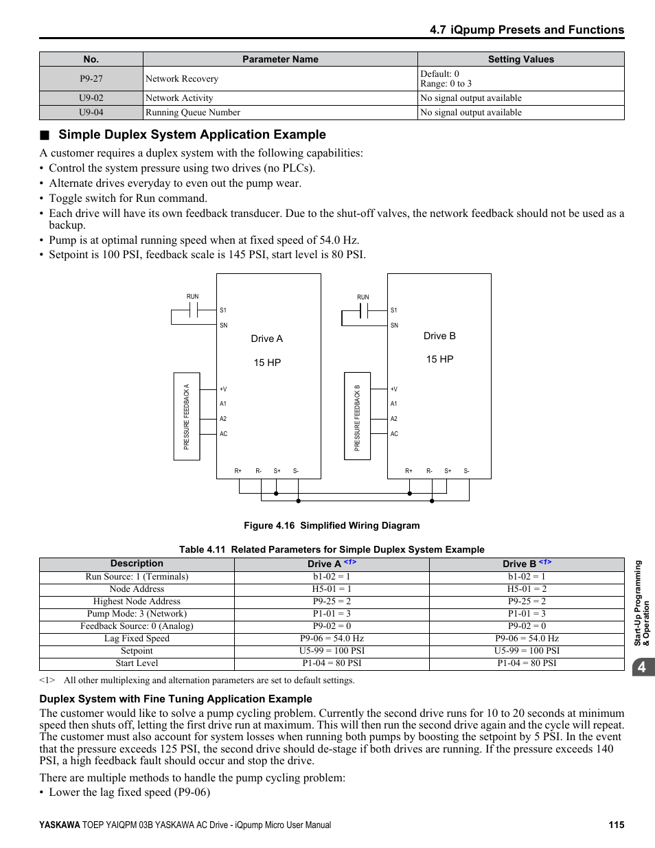 Simple duplex system application example | Yaskawa iQpump Micro User Manual | Page 115 / 300