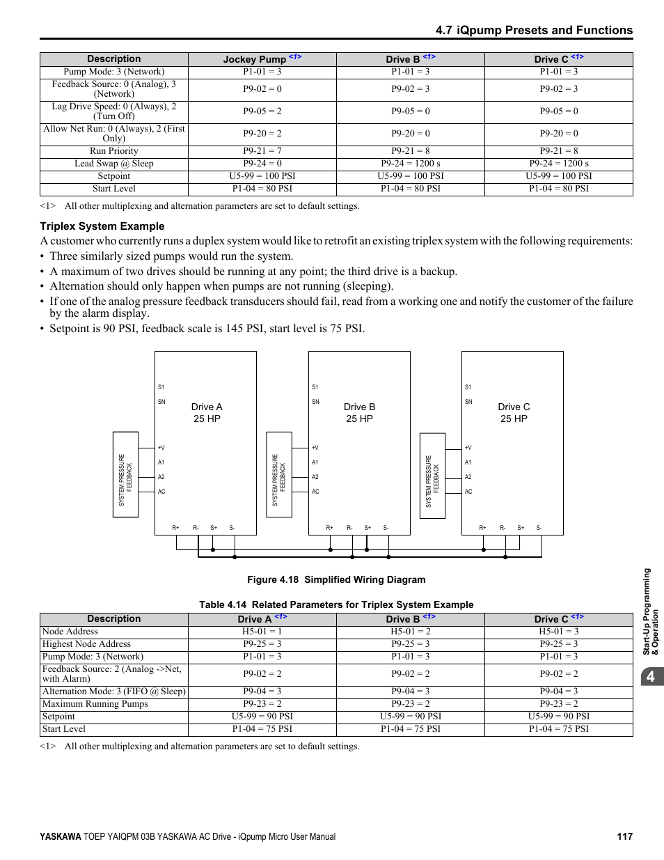 7 iqpump presets and functions | Yaskawa iQpump Micro User Manual | Page 117 / 300