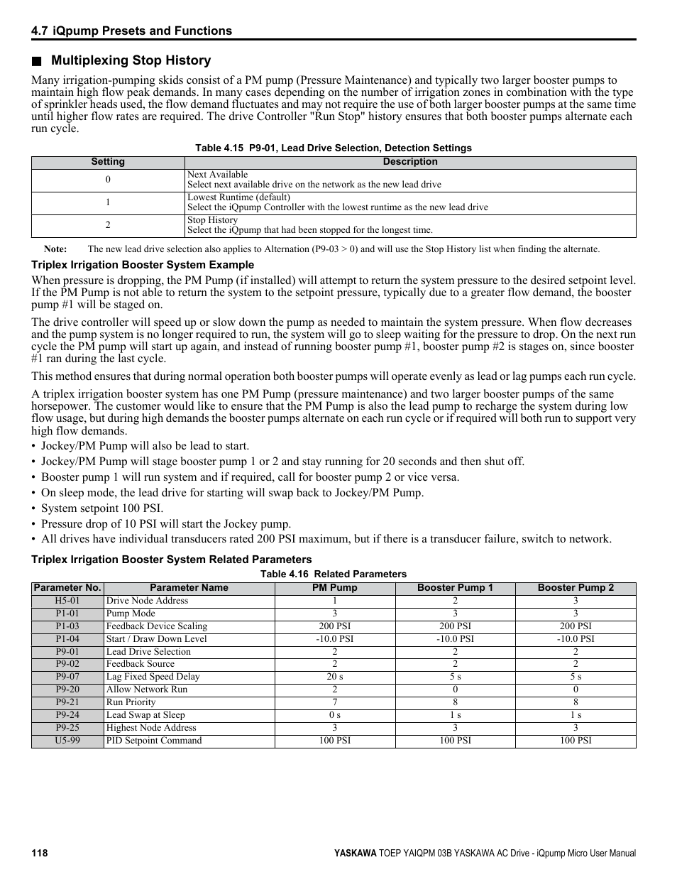 Yaskawa iQpump Micro User Manual | Page 118 / 300