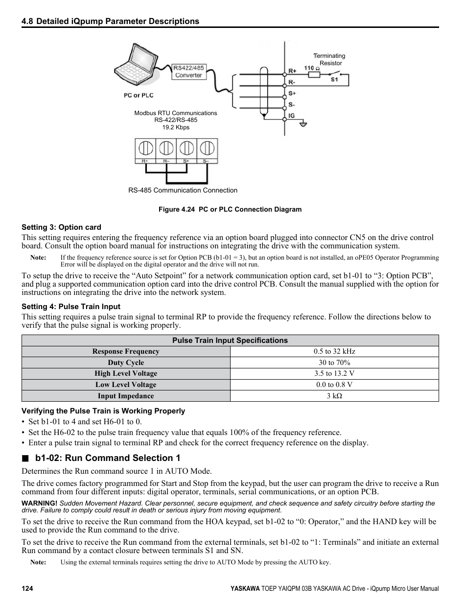 Yaskawa iQpump Micro User Manual | Page 124 / 300