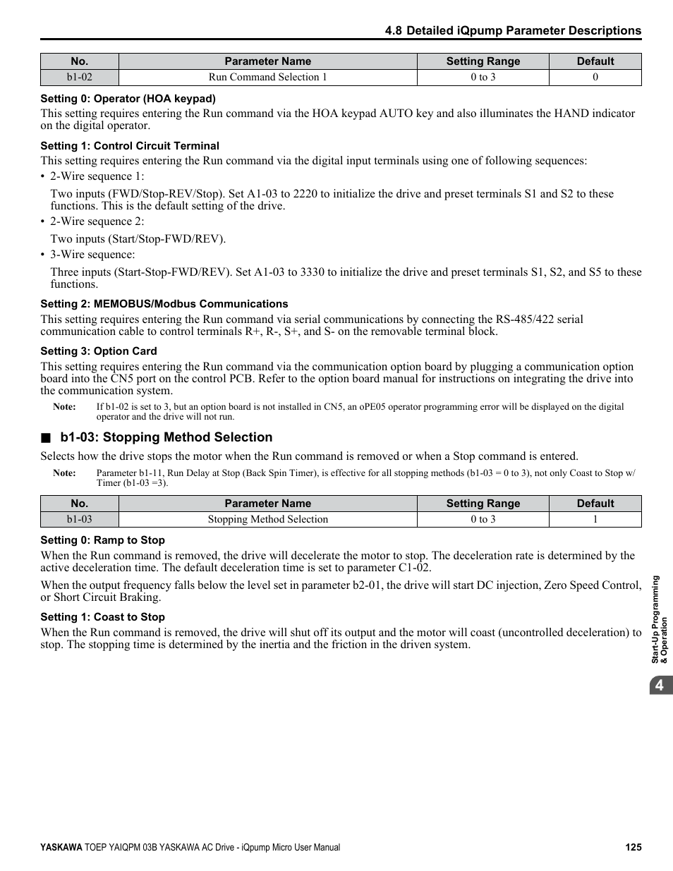 Yaskawa iQpump Micro User Manual | Page 125 / 300