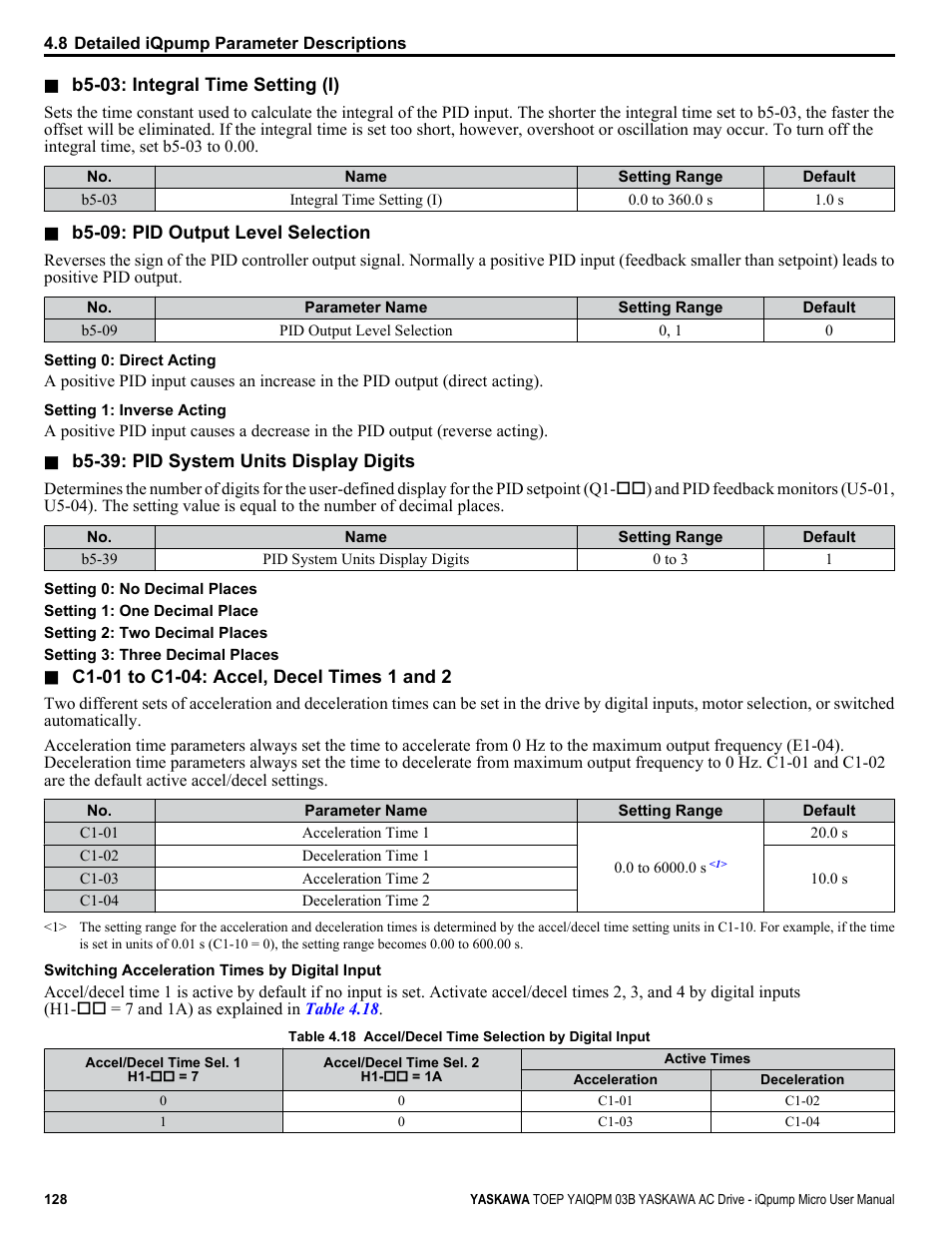 Yaskawa iQpump Micro User Manual | Page 128 / 300