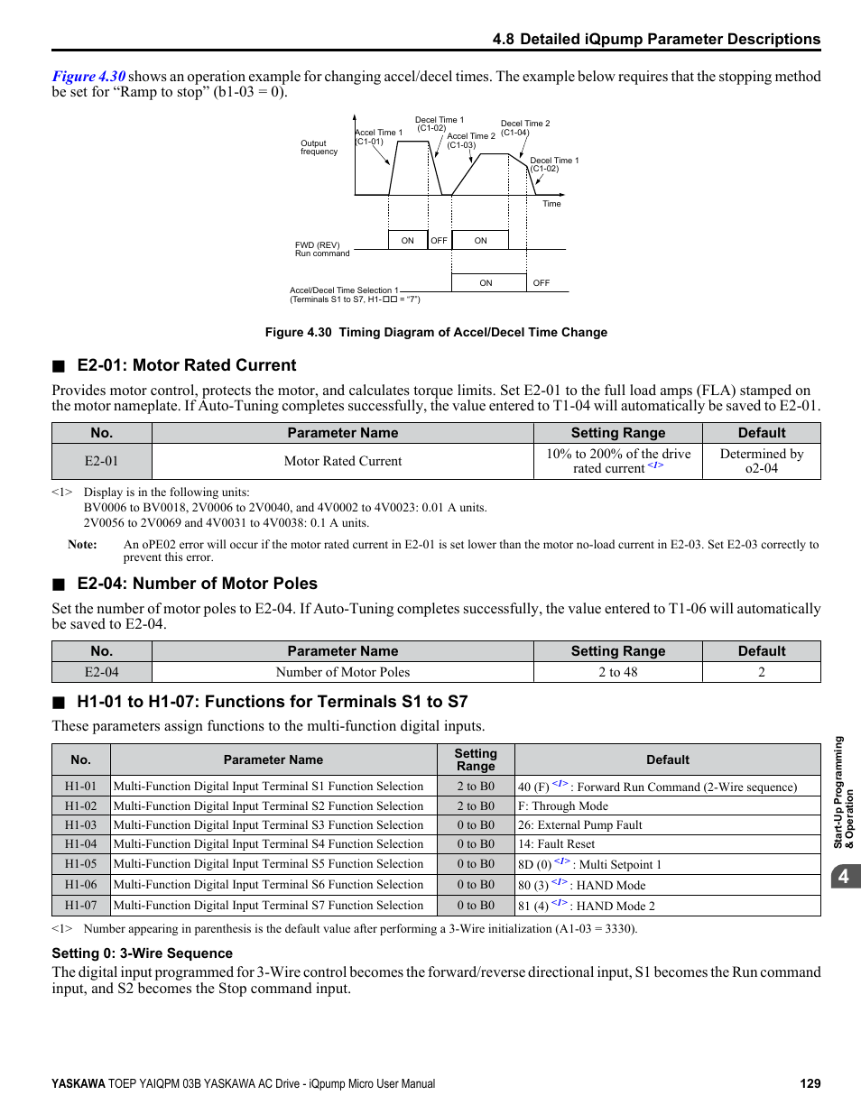 E2-01: motor rated current, E2-04: number of motor poles | Yaskawa iQpump Micro User Manual | Page 129 / 300