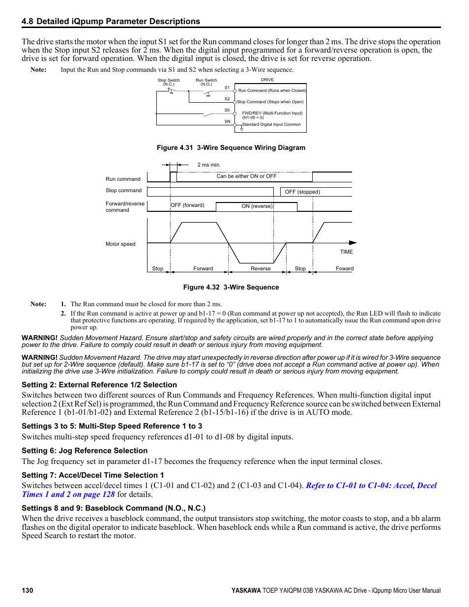 Yaskawa iQpump Micro User Manual | Page 130 / 300