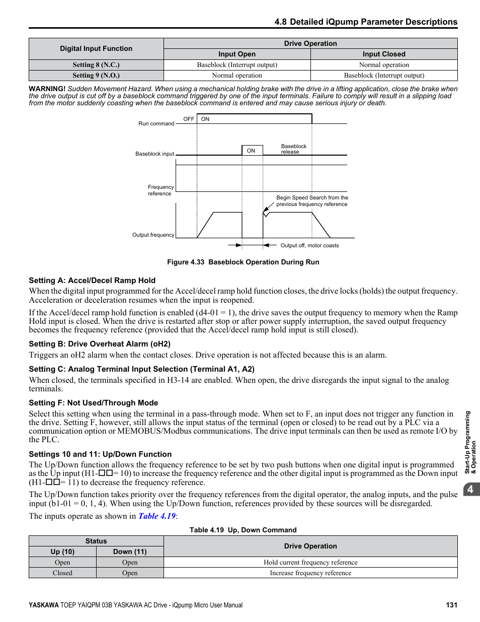 Yaskawa iQpump Micro User Manual | Page 131 / 300