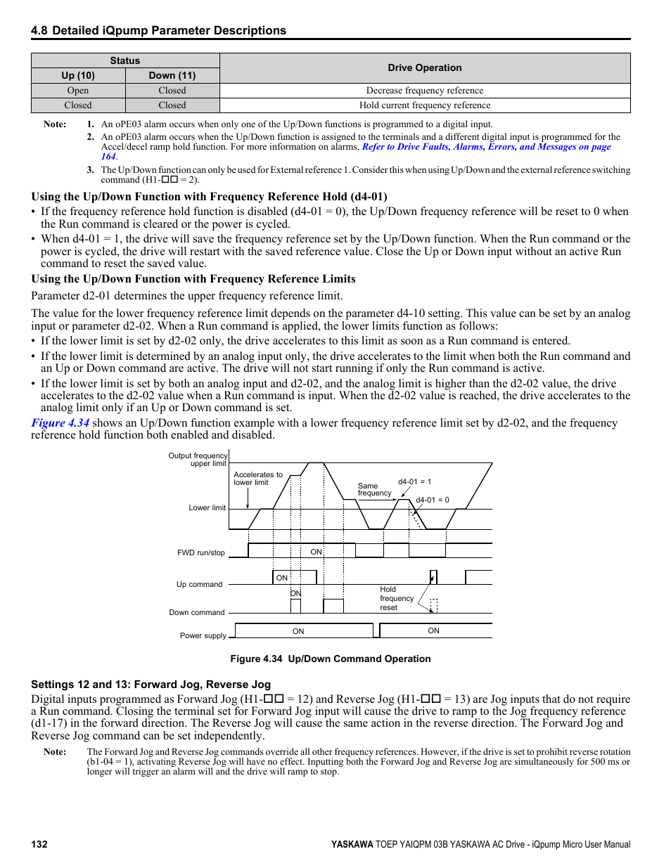 Yaskawa iQpump Micro User Manual | Page 132 / 300