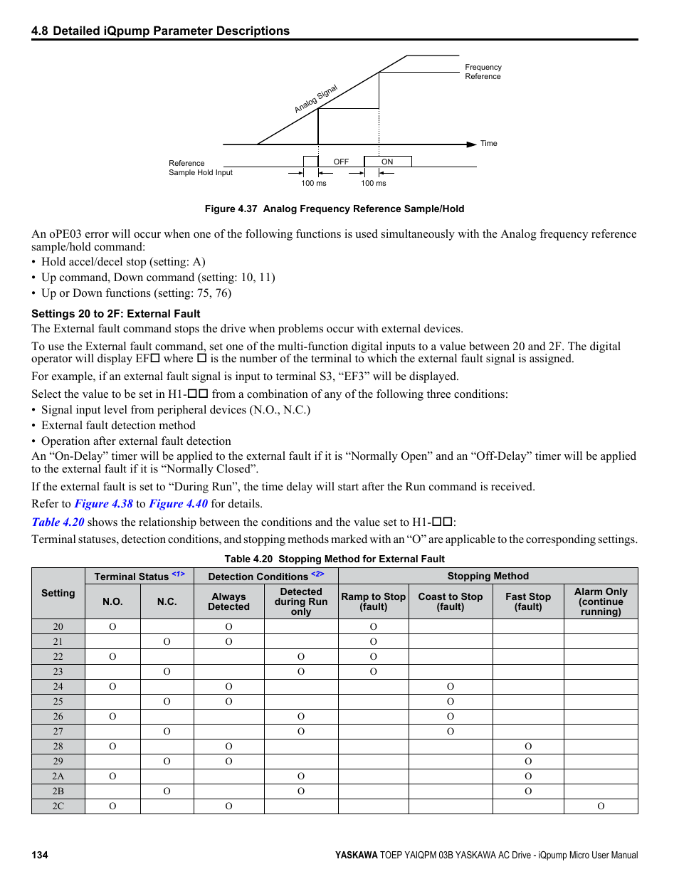 Yaskawa iQpump Micro User Manual | Page 134 / 300