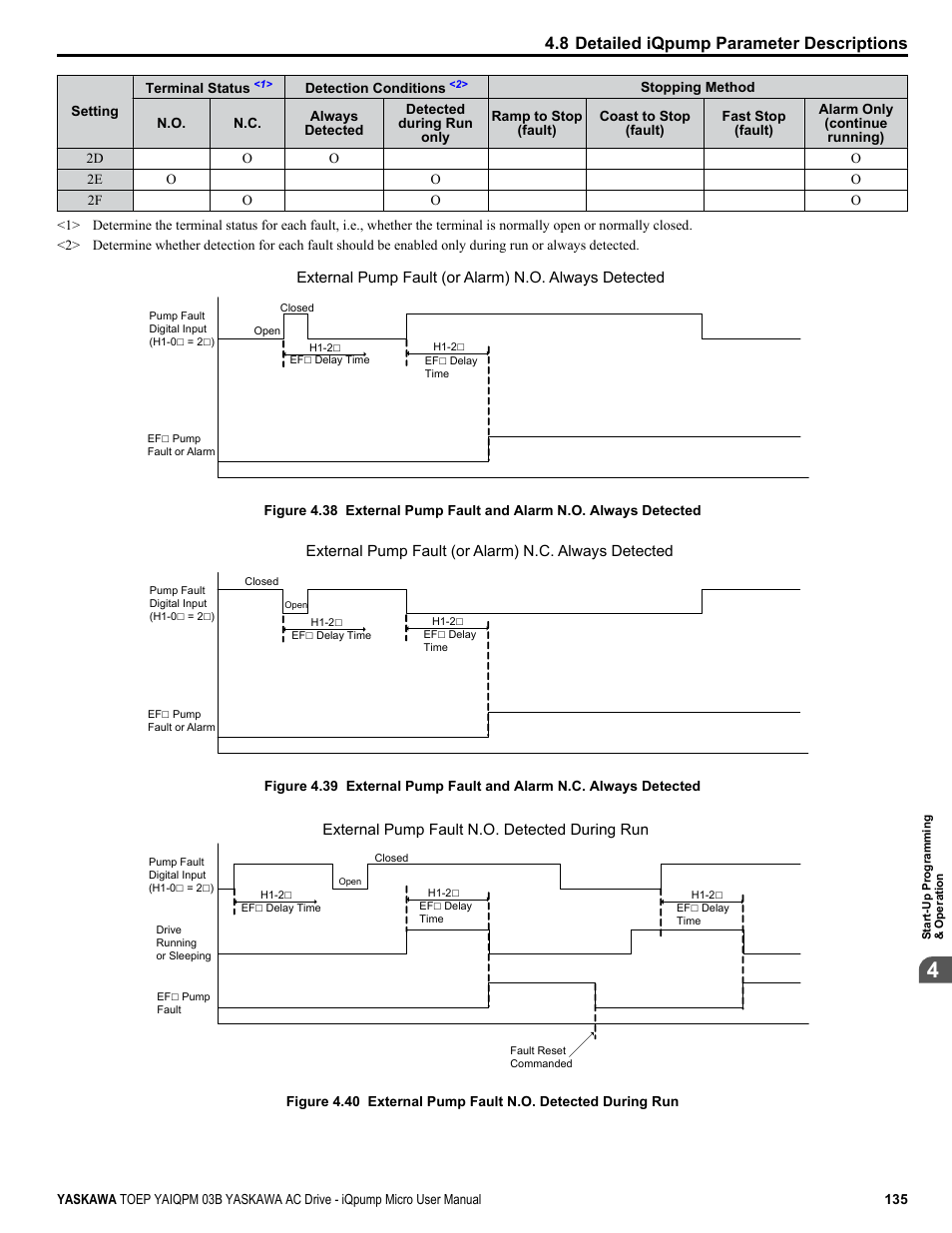 Refer to, Figure 4.38, Figure 4.40 | For details, 8 detailed iqpump parameter descriptions | Yaskawa iQpump Micro User Manual | Page 135 / 300