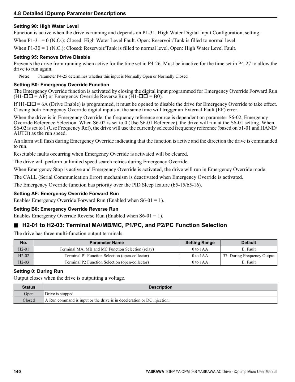 Yaskawa iQpump Micro User Manual | Page 140 / 300