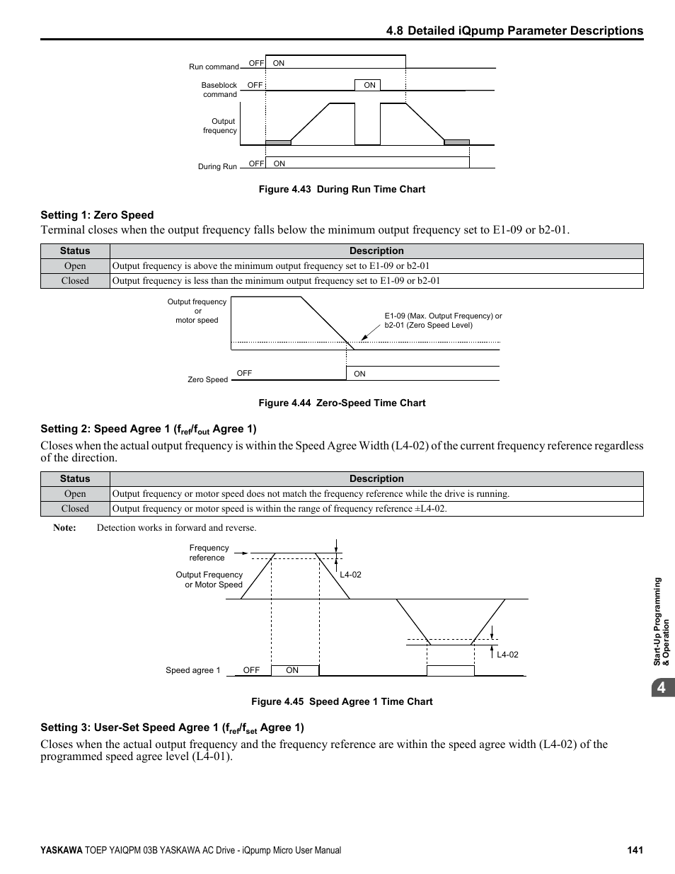 Yaskawa iQpump Micro User Manual | Page 141 / 300
