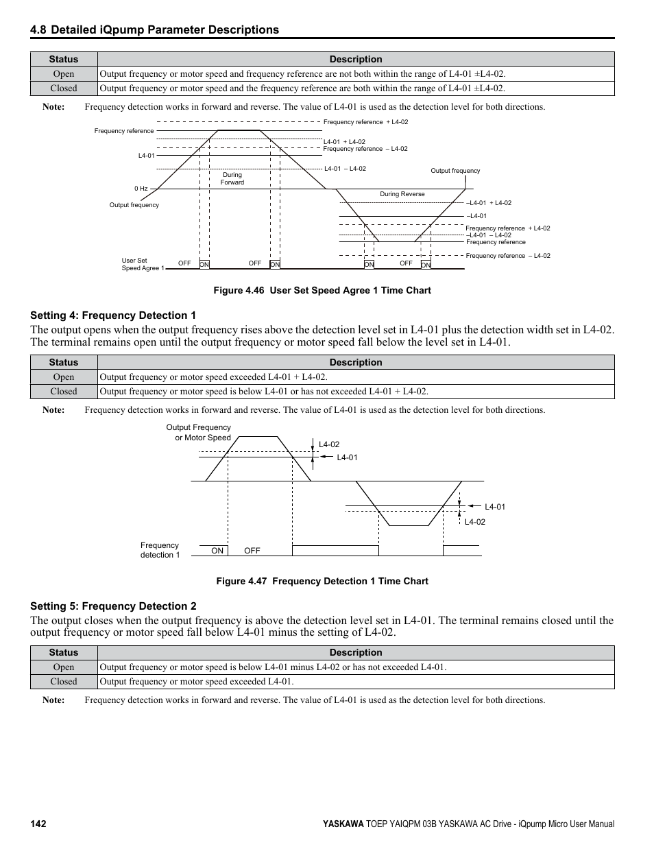 8 detailed iqpump parameter descriptions | Yaskawa iQpump Micro User Manual | Page 142 / 300