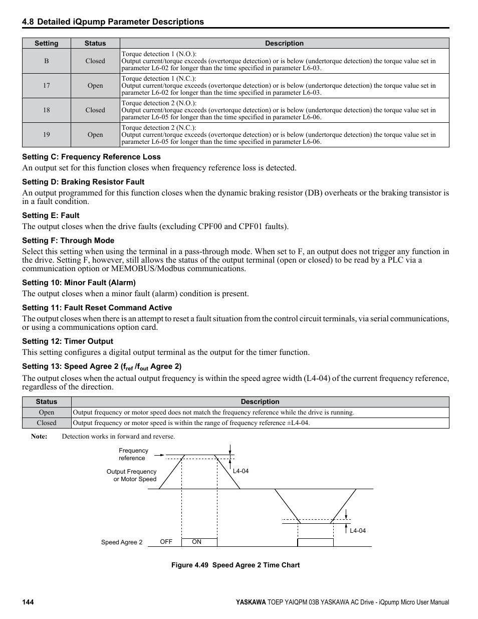 Yaskawa iQpump Micro User Manual | Page 144 / 300