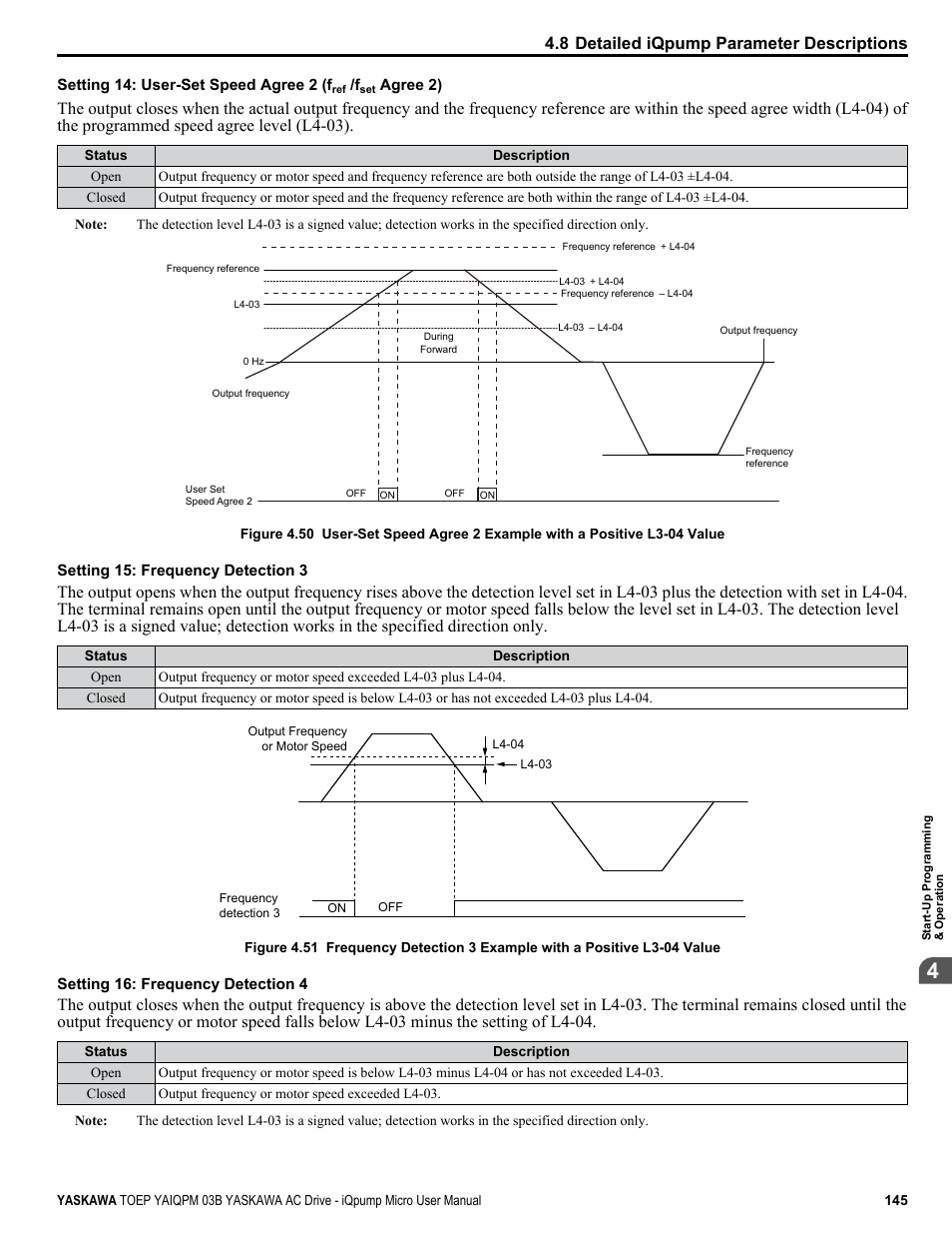 8 detailed iqpump parameter descriptions | Yaskawa iQpump Micro User Manual | Page 145 / 300