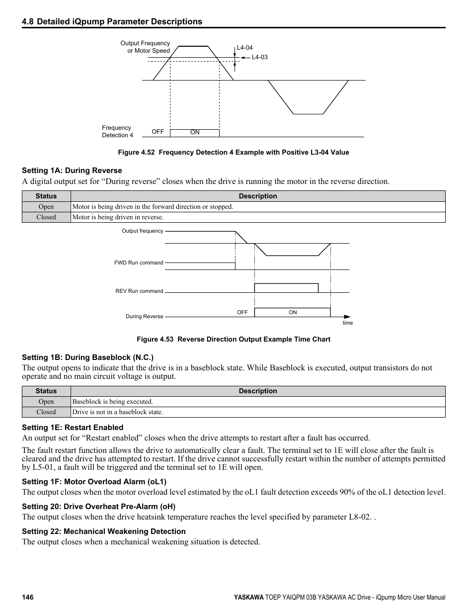Yaskawa iQpump Micro User Manual | Page 146 / 300