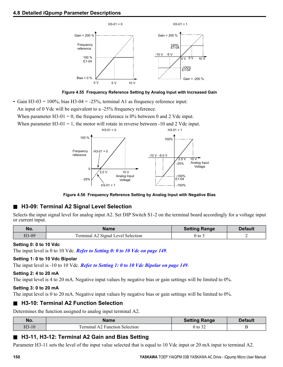 H3-09: terminal a2 signal level selection, H3-10: terminal a2 function selection | Yaskawa iQpump Micro User Manual | Page 150 / 300