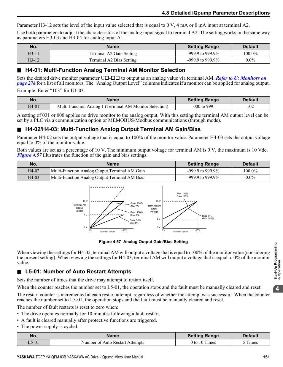 L5-01: number of auto restart attempts | Yaskawa iQpump Micro User Manual | Page 151 / 300