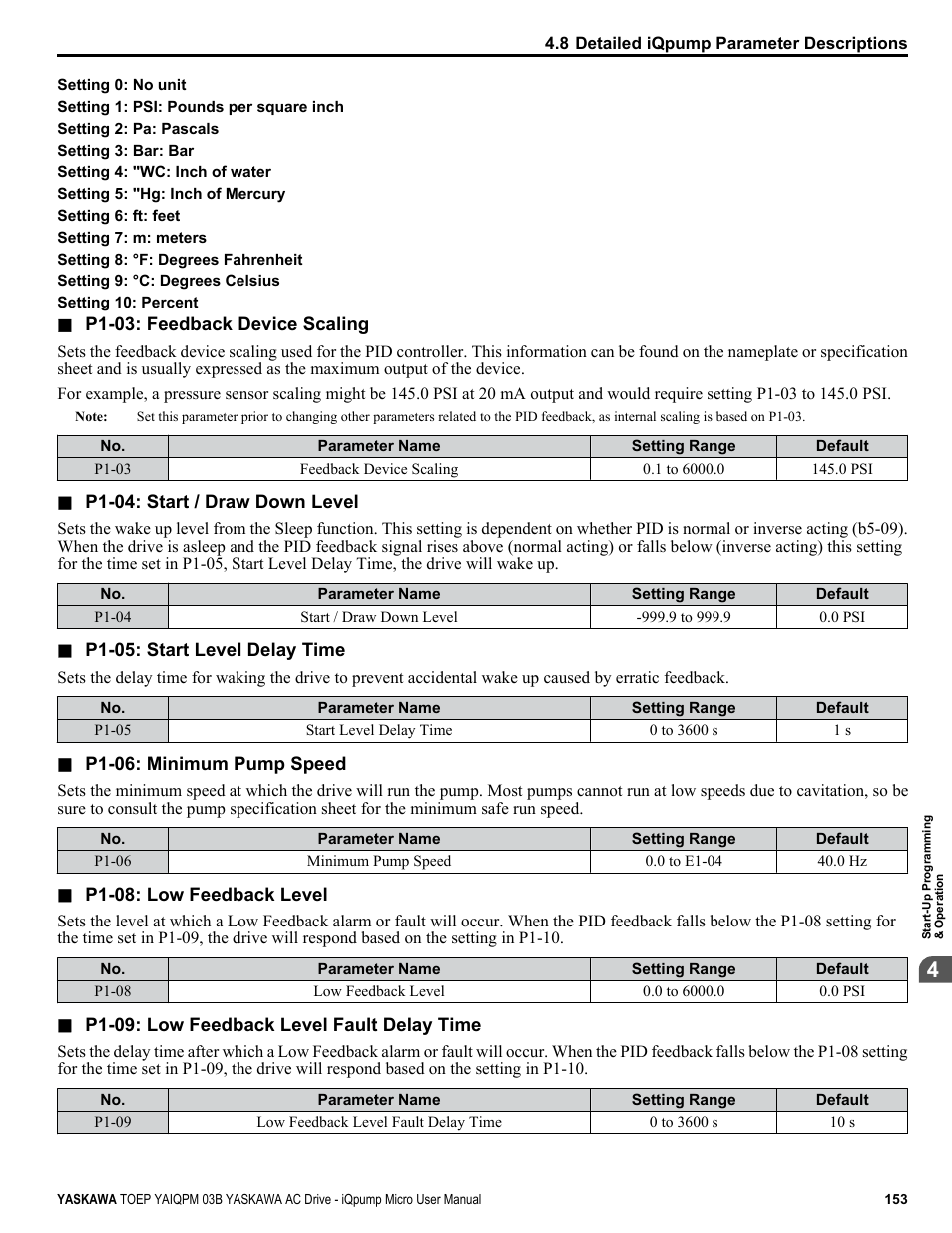 Yaskawa iQpump Micro User Manual | Page 153 / 300