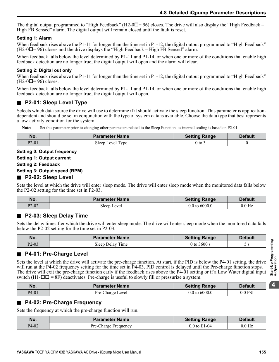 Yaskawa iQpump Micro User Manual | Page 155 / 300