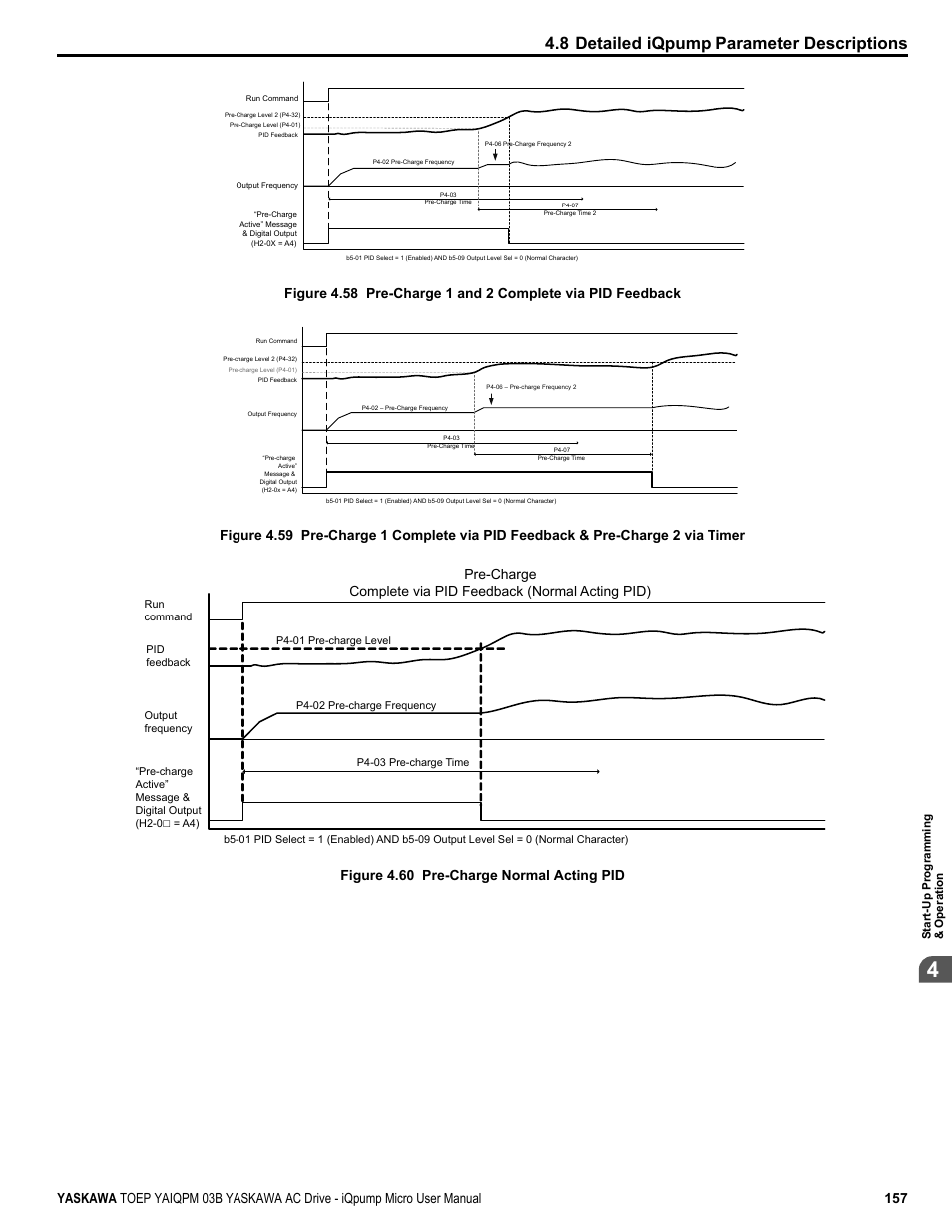 Figure 4.58, Figure 4.59, For more information | 8 detailed iqpump parameter descriptions, Figure 4.60 pre-charge normal acting pid | Yaskawa iQpump Micro User Manual | Page 157 / 300