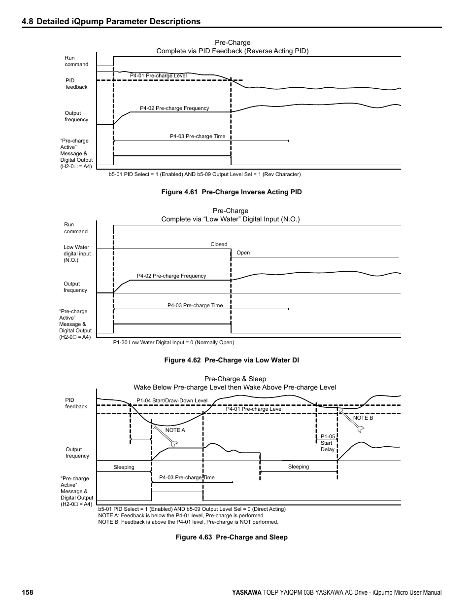 8 detailed iqpump parameter descriptions | Yaskawa iQpump Micro User Manual | Page 158 / 300