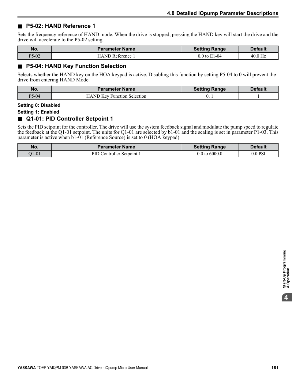 Yaskawa iQpump Micro User Manual | Page 161 / 300