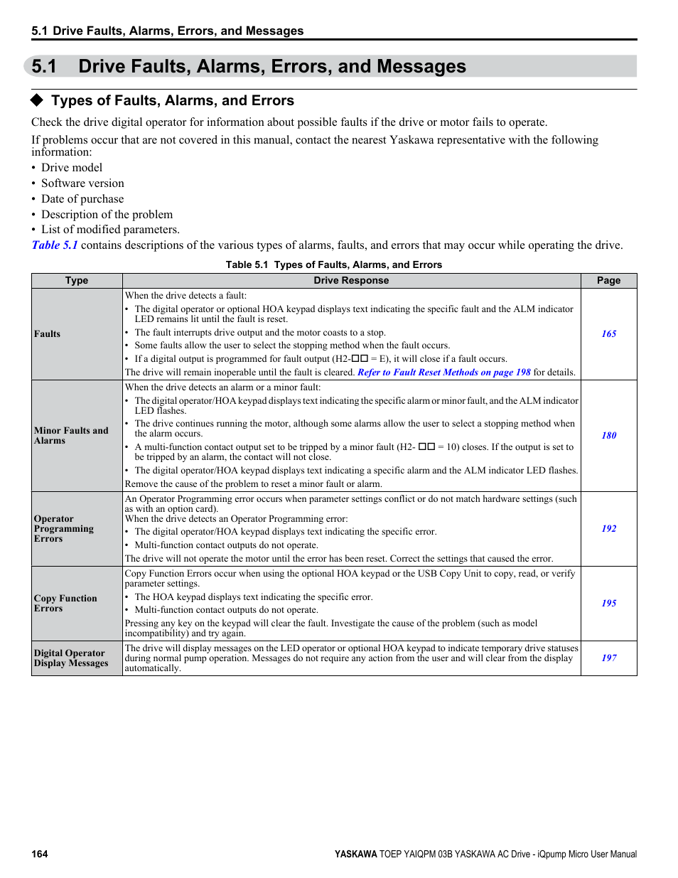 Drive faults, alarms, errors, and messages, Types of faults, alarms, and errors, 1 drive faults, alarms, errors, and messages | Yaskawa iQpump Micro User Manual | Page 164 / 300
