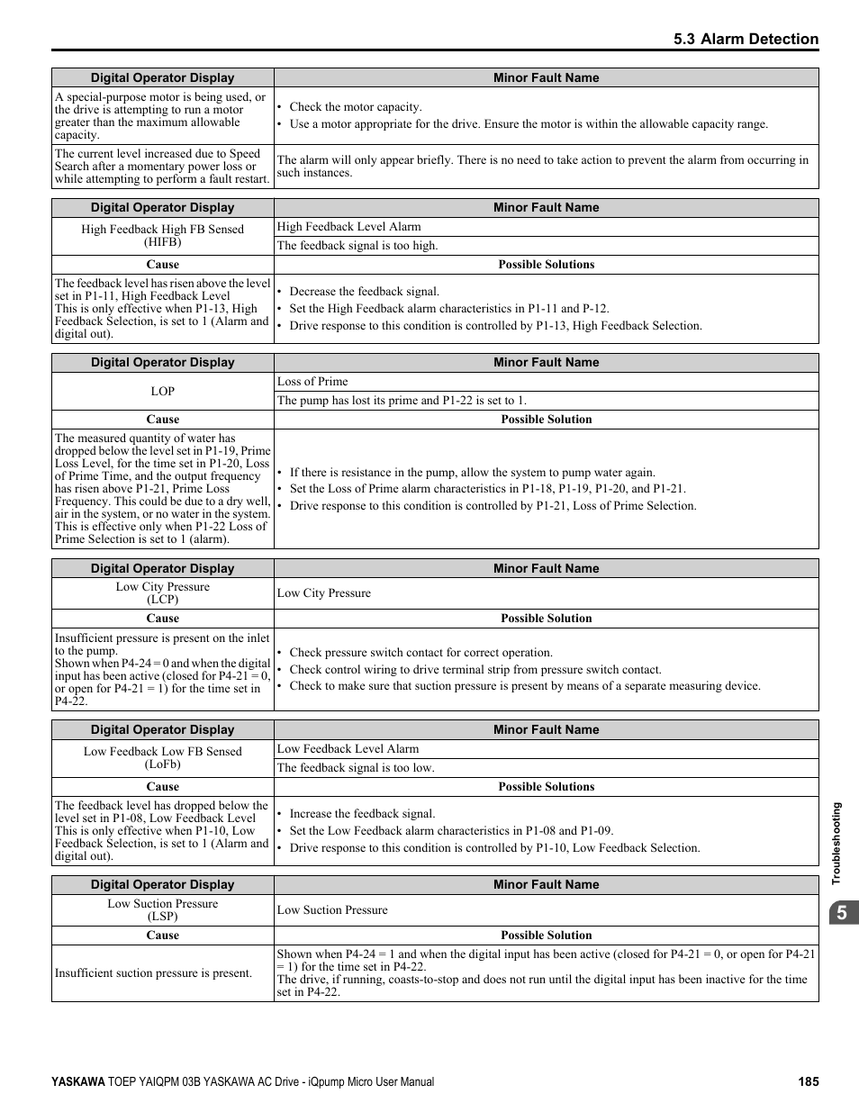 Yaskawa iQpump Micro User Manual | Page 185 / 300