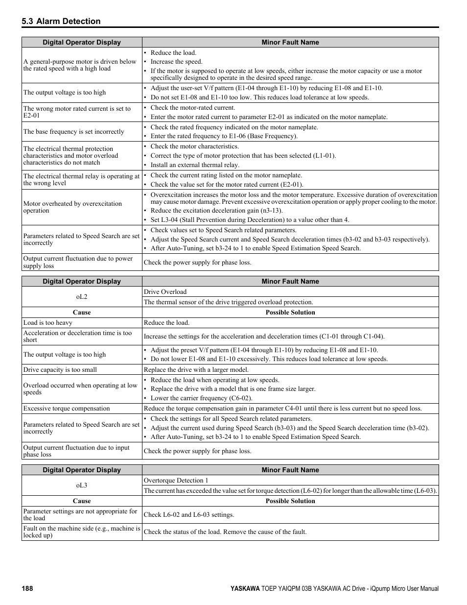 Yaskawa iQpump Micro User Manual | Page 188 / 300