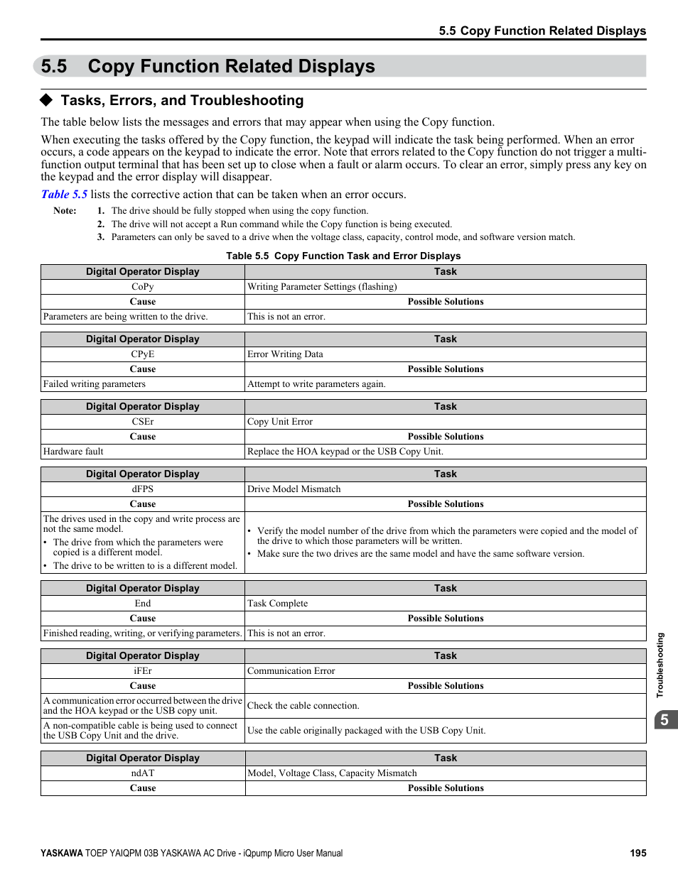 Copy function related displays, Tasks, errors, and troubleshooting, 5 copy function related displays | Yaskawa iQpump Micro User Manual | Page 195 / 300