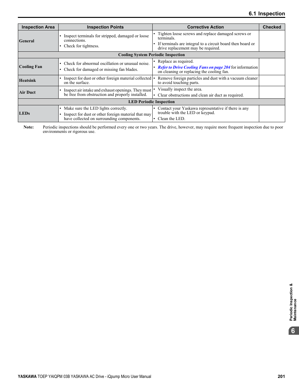 Yaskawa iQpump Micro User Manual | Page 201 / 300