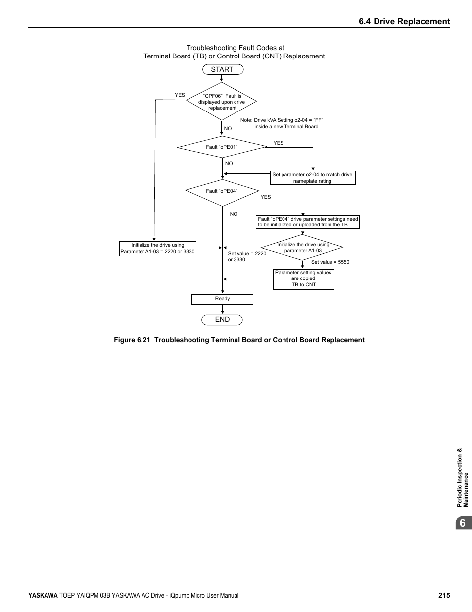 Refer to, 4 drive replacement | Yaskawa iQpump Micro User Manual | Page 215 / 300