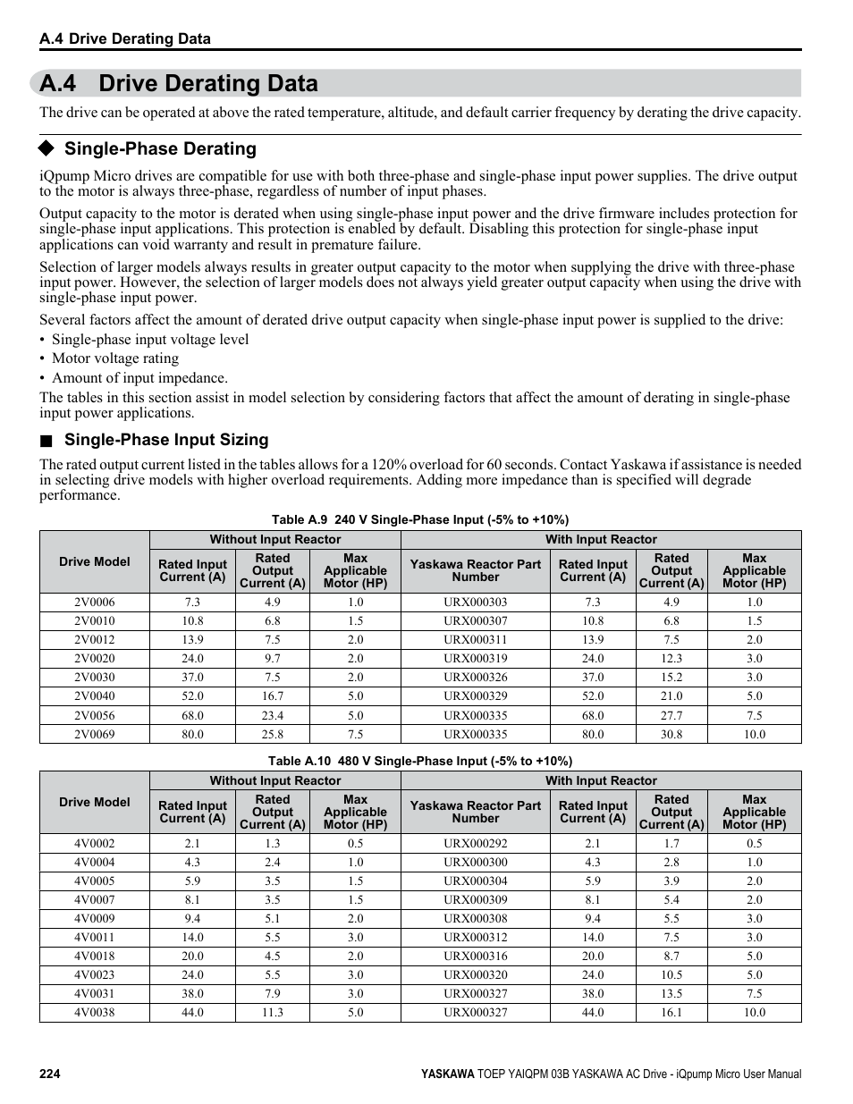 Drive derating data, Single-phase derating, A.4 drive derating data | Single-phase input sizing | Yaskawa iQpump Micro User Manual | Page 224 / 300
